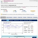 IdeaMarketers Alexa Site Info