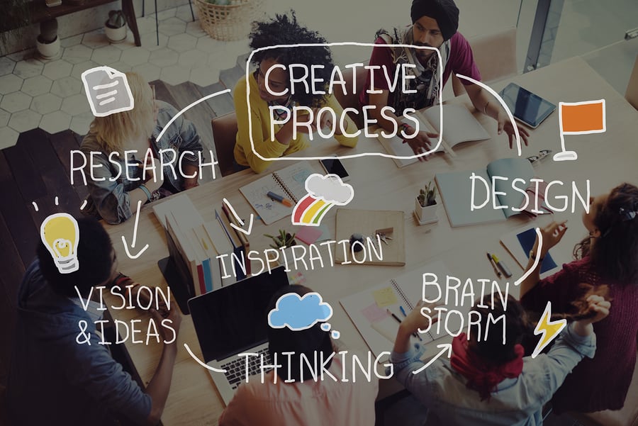 Creative Process Inspiration Ideas Design Brainstorm Concept