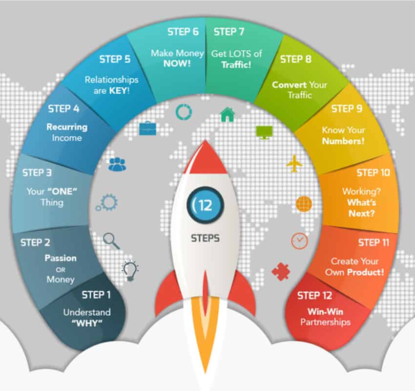 10 steps startup circle infographic with rocket