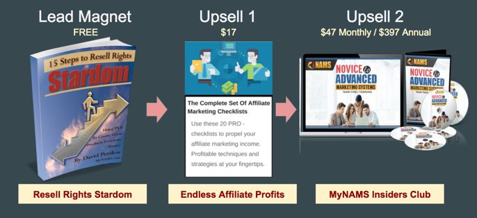 Affiliate marketing email swipes