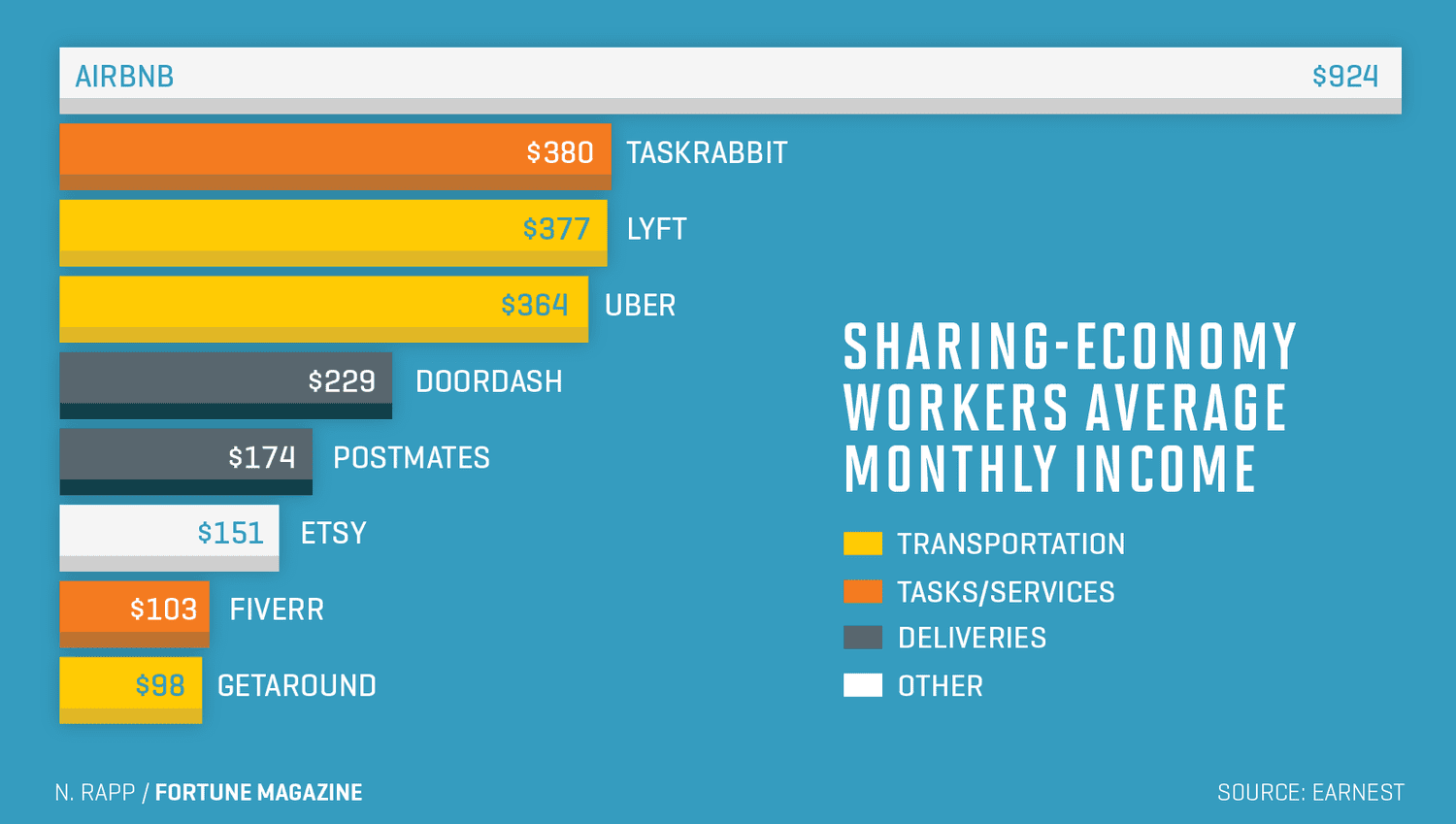 best-gig-economy-jobs-that-pay-you-residual-income-mynams