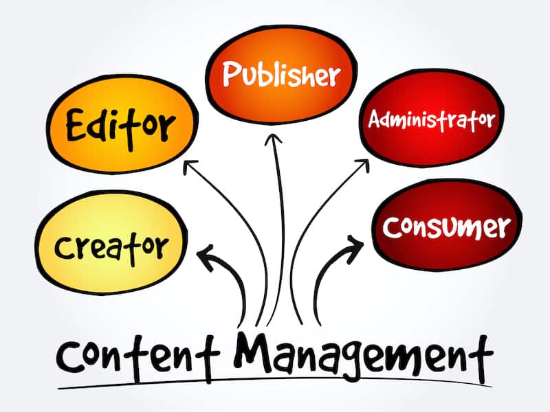 Content Management Content Production MyNAMS