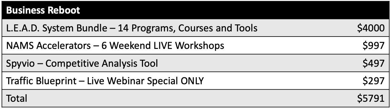 BusinessRebootBundleValue