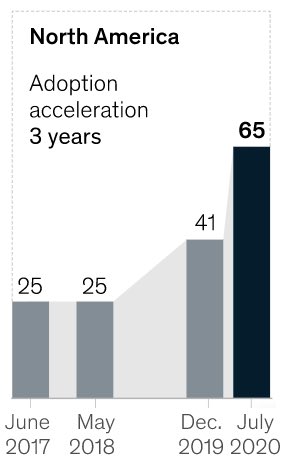 NorthAmericanAdoptionDuringCovid