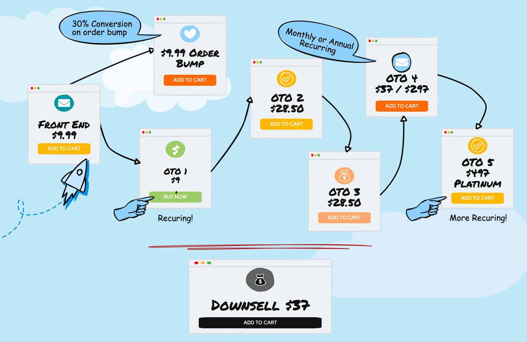 HowToSetupWPFunnel - Page 1