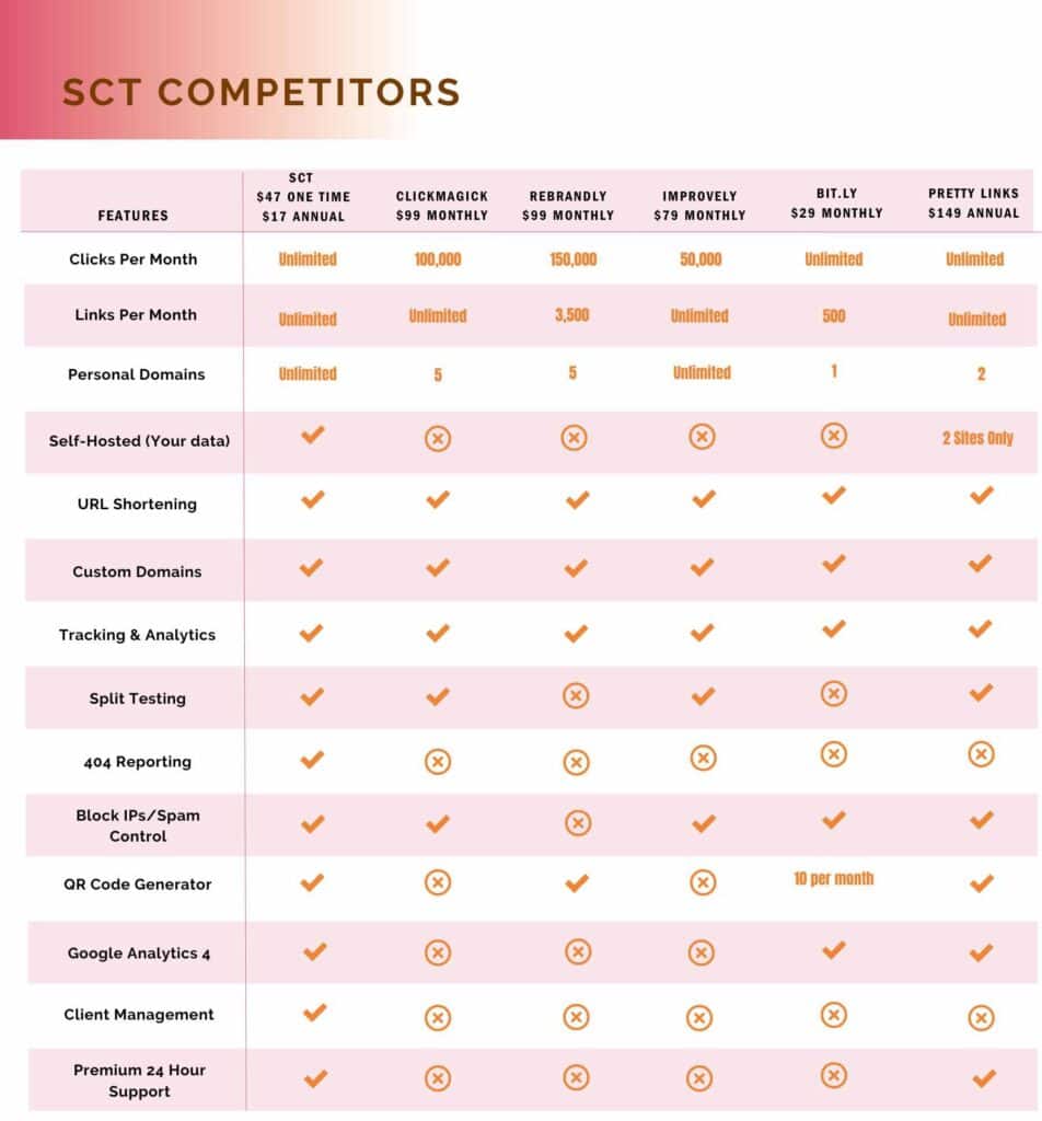 SCT Product Comparison Chart (3)