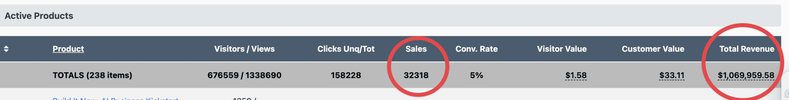 MyNAMS W+ Product Sales Total