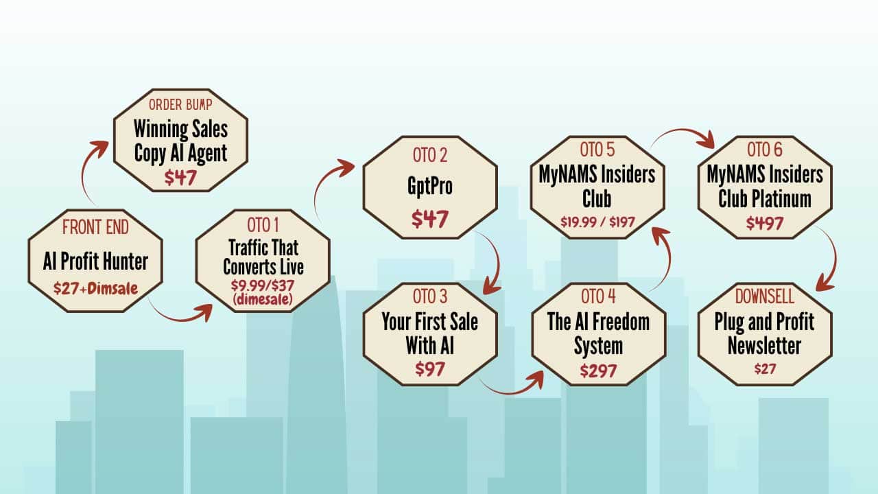 Funnel-Map-of-AI-Profit-Hunter-rev