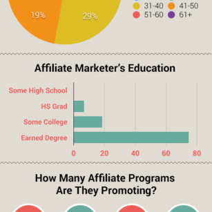 Affiliate-Marketing-Infographic
